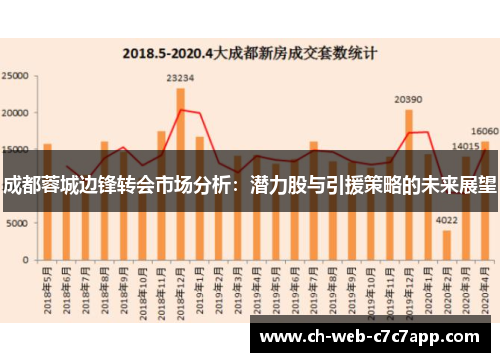 成都蓉城边锋转会市场分析:潜力股与引援策略的未来展望 成都蓉城边锋转会市场分析:潜力股与引援策略的未来展望