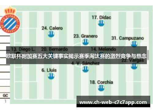 欧联杯附加赛五大关键事实揭示赛季淘汰赛的激烈竞争与悬念 欧联杯附加赛五大关键事实揭示赛季淘汰赛的激烈竞争与悬念