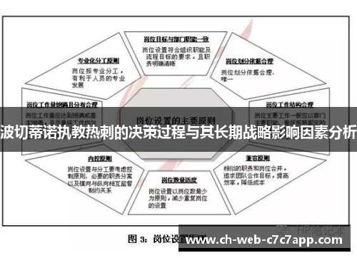 波切蒂诺执教热刺的决策过程与其长期战略影响因素分析 波切蒂诺执教热刺的决策过程与其长期战略影响因素分析