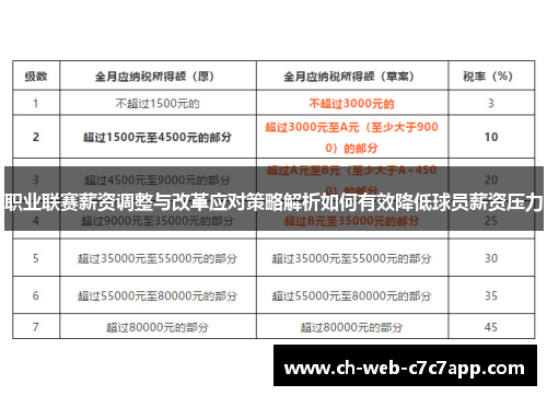 职业联赛薪资调整与改革应对策略解析如何有效降低球员薪资压力 职业联赛薪资调整与改革应对策略解析如何有效降低球员薪资压力