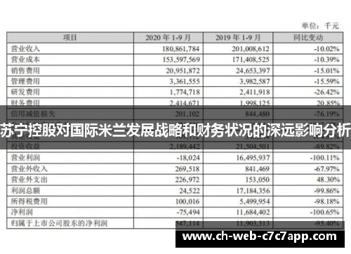 苏宁控股对国际米兰发展战略和财务状况的深远影响分析
