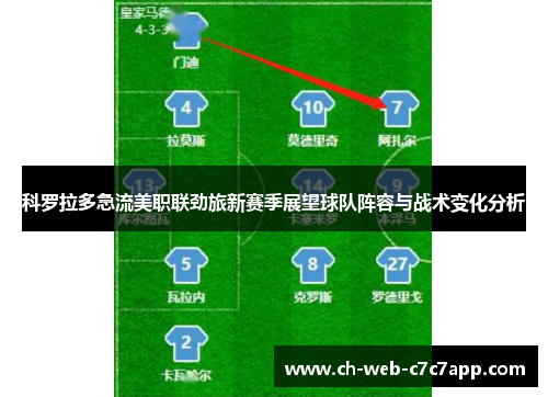 科罗拉多急流美职联劲旅新赛季展望球队阵容与战术变化分析